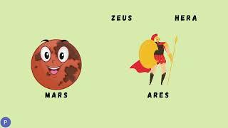 The Planet Names in the Solar System and Their Connections to Greek/Roman Mythology