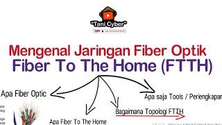 Jaringan Fiber Optic : Topologi Fiber To THe Home (FTTH) dasar