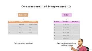 34  Understanding Cardinality | Power BI | Speedilytech