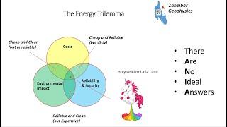 The Energy Trilemma