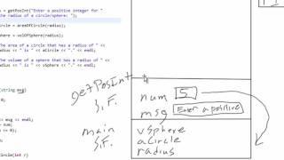 Call Stack, Scope & Lifetime of Variables