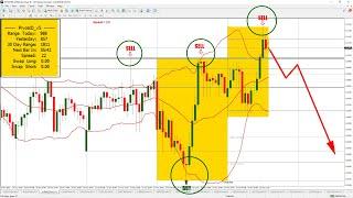 ATR + Bollinger Bands + Support and Resistance Forex Trading Strategy