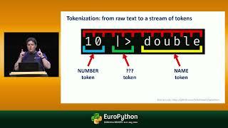 Demystifying Python’s Internals - presented by Sebastiaan Zeeff