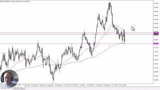 GBP/USD Forecast November 8, 2024