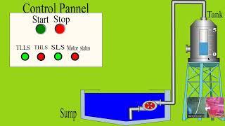 Seminar On PLC and SCADA Interfacing for simple Automated system, Water Level Controller.