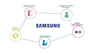 Samsung Enterprise Tech Support: Introduction