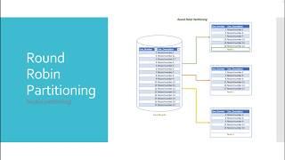 Round Robin partitioning - DataStage