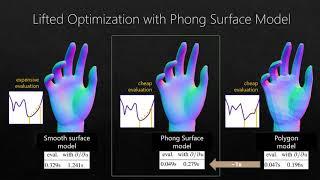 Phong Surface: Efficient 3D Model Fitting using Lifted Optimization