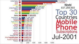 Highest Mobile Phone Subscriptions (1981-2019)