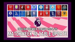 PREMIER LEAGUE TABLE UPDATE 2024/25 TODAY - MATCHWEEK 12