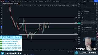 Accumulation Patterns   Chart Champions Reddit Review