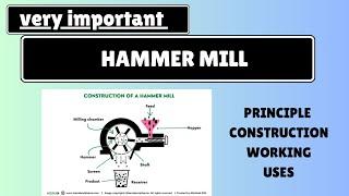 Hammer Mill||Principle|Construction|Working|Uses|Advantages|