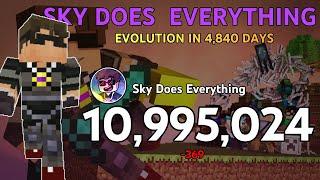 Sky Does Everything - Subscriber History: Every Day