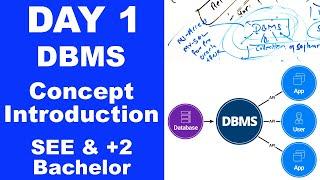 DBMS for ALL || Concept and Introduction || Day 1 || Readersnepal