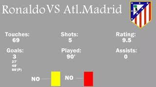 Cristiano Ronaldo vs Atl.Madrid Stats