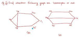 L32-Graph isomorphism and homomorphism