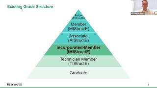 Routes to Membership