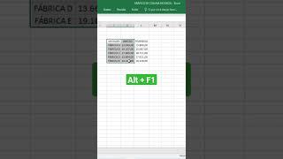 Truque Para Criar Grafico Rapidamente no Excel #excelnapratica #datahouse