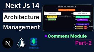 Next Js 14 Full Stack Course Part-2 | Deep Dive Into Project Architecture & Build Comment System 