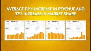 Helped Amazon Brands to Increase their Revenue by 119%