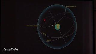 Наука и Сон: Небесная сфера. Видимое положение и движение светил