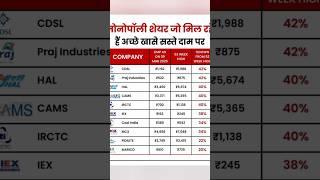 Monopoly shares are available at cheap prices #intraday #trading #options #calls #sebi® #advisor