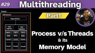 29. Multithreading and Concurrency in Java: Part1 | Threads, Process and their Memory Model in depth