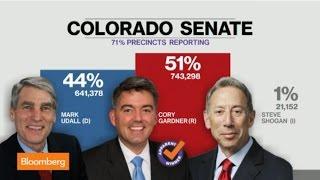 Gardner Wins Colorado Senate Seat in Gain for GOP