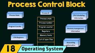 Process Control Block