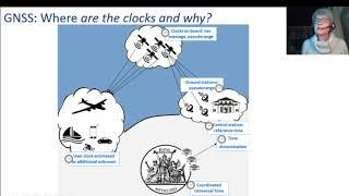 PHYSICS MATTERS - The adventure of physics in timing and positioning by Patrizia Tavella