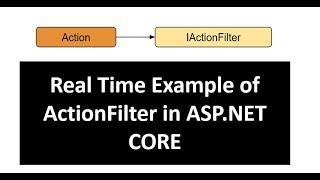 Check Start Time and End Time using Action Filters in ASP.NET CORE