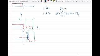 Graphical Convolution Integral