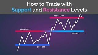 How To Draw Support And Resistance Part 1 | Stock Market | ARMAIR OPTION TRADER