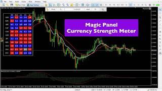 Currency Strength Meter for MetaTrader