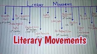 Literary Movements in English Literature in Urdu/ Hindi....