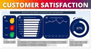 How to use the Customer Satisfaction Survey Tools