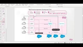 Flosum Pipelines