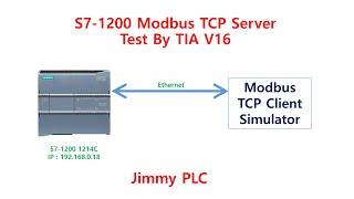 Siemens S1200 Modbus TCP Server test