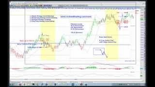 Free Fibonacci Trading Strategy - Rockwell Trading