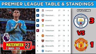 Premier League Table Updated Today | Epl Table | Premier League Table and Standing 2023/2024