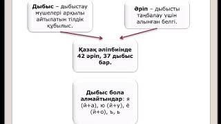 ҚАЗАҚ ТІЛІНІҢ ГРАММАТИКАСЫ