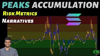 Crypto Market Insights: Risk Metrics, Popular Narratives, and Solana Forecast Analysis