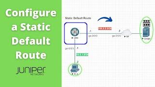 Static Default Route on Juniper: Allow network clients to reach the internet