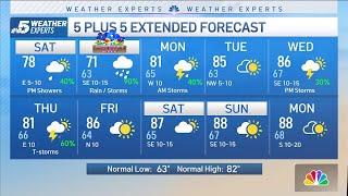 NBC 5 Forecast: Rain returns this weekend