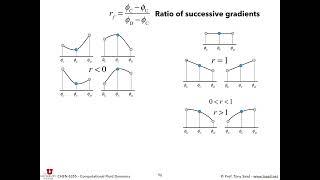 18.3 - Hyperbolic Equations 3