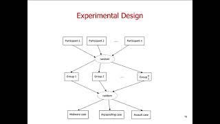 Do Digital Investigators Have To Program? A Controlled Experiment In Digital Investigation