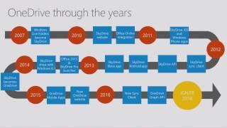 Explore OneDrive for Business key features and roadmap