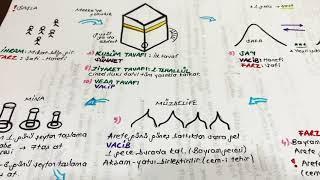 FIKIH-7 ️ / HAC  (dikab- dhbt -mbsts -ihl)