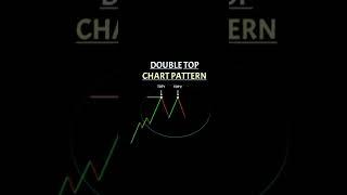 Double top chart pattern || How to learn pattern || Stocks for tomorrow