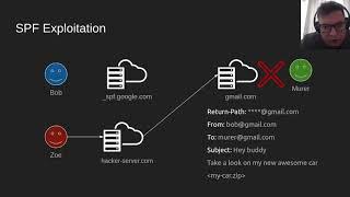 Email Spoofing: Bypassing Defenses